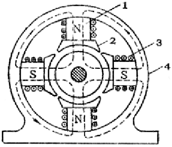 直流電動(dòng)機的磁極及磁路1