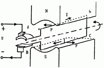 1直流電動(dòng)機原理圖